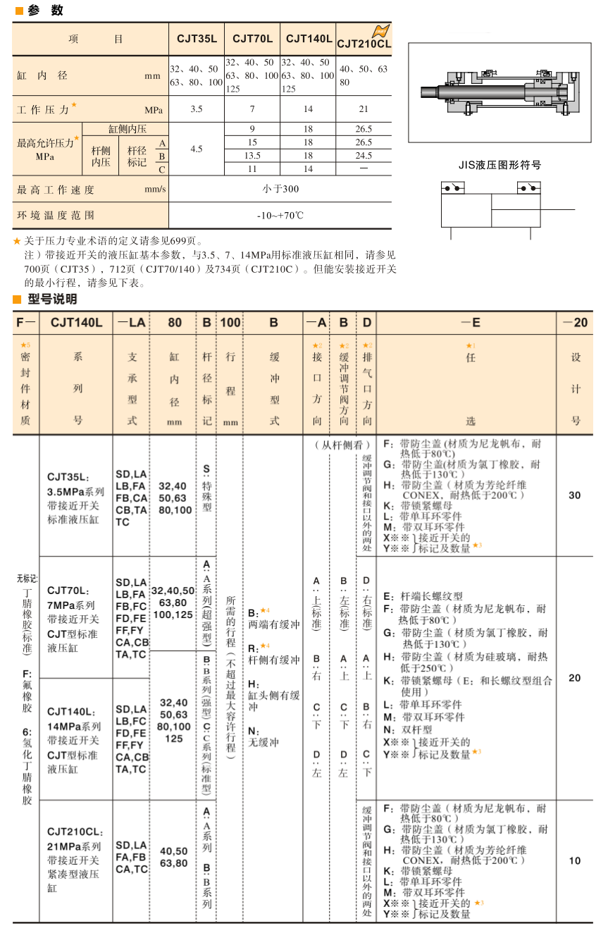油研CJT油缸參數(shù)及型號(hào)說明