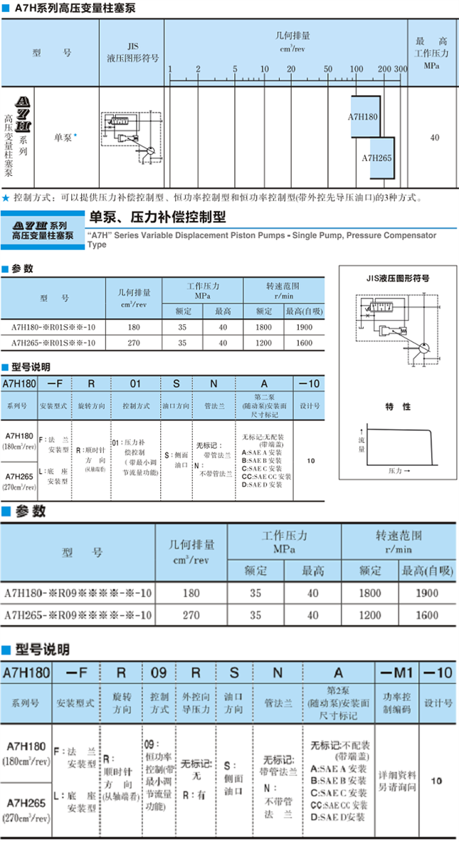 <a href='http://www.losersaver.com' target='_blank'><u>油研柱塞泵</u></a>A7H系列