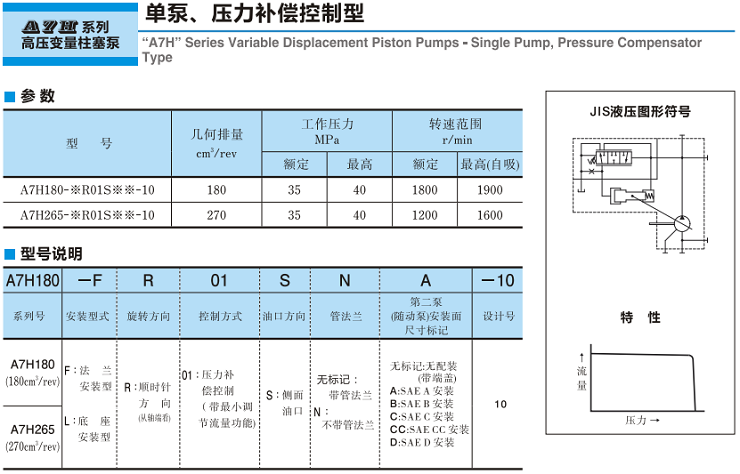 油研A7H系列高壓變量柱塞泵-單泵、壓力補償控制型參數及型號說明