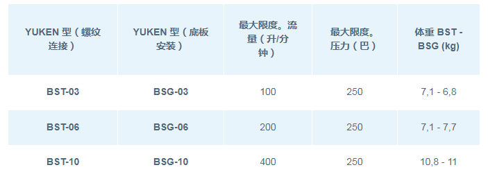 DSG系列<a href='http://www.losersaver.com' target='_blank'><u>油研電磁閥</u></a>