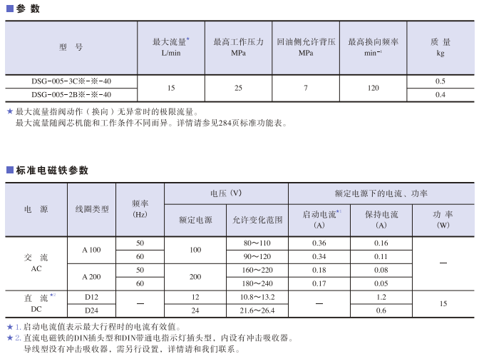 DSG-005系列<a href='http://www.losersaver.com' target='_blank'><u>油研電磁換向閥</u></a>