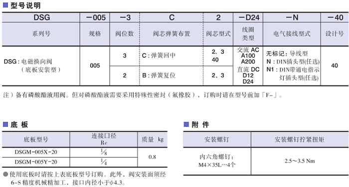 DSG-005系列<a href='http://www.losersaver.com' target='_blank'><u>油研電磁換向閥</u></a>型號說明