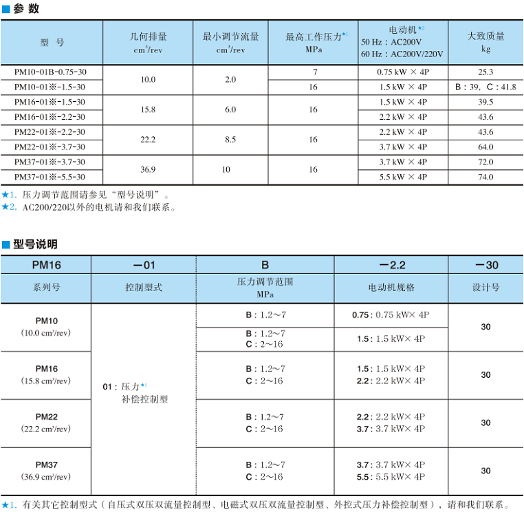 油研PM電機泵型號參數