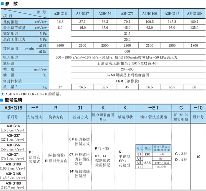 A3HG100-FR14KK-E1D-10<a href='http://www.losersaver.com' target='_blank'><u>油研柱塞泵</u></a>