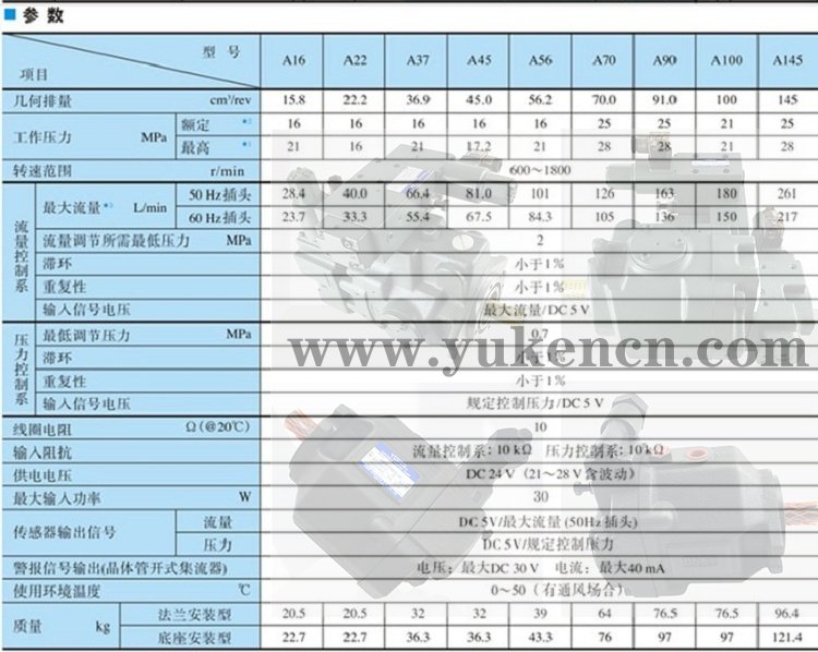 YUKEN<a href='http://www.losersaver.com' target='_blank'><u>油研柱塞泵</u></a>