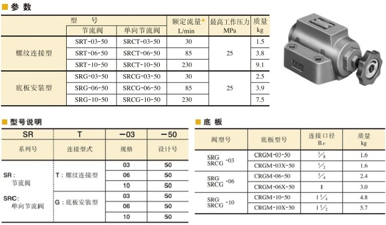 YUKEN節流閥、單向節流閥參數