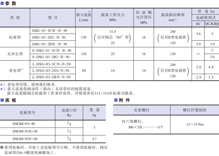 DSG-03系列<a href='http://www.losersaver.com' target='_blank'><u>油研電磁換向閥</u></a>參數