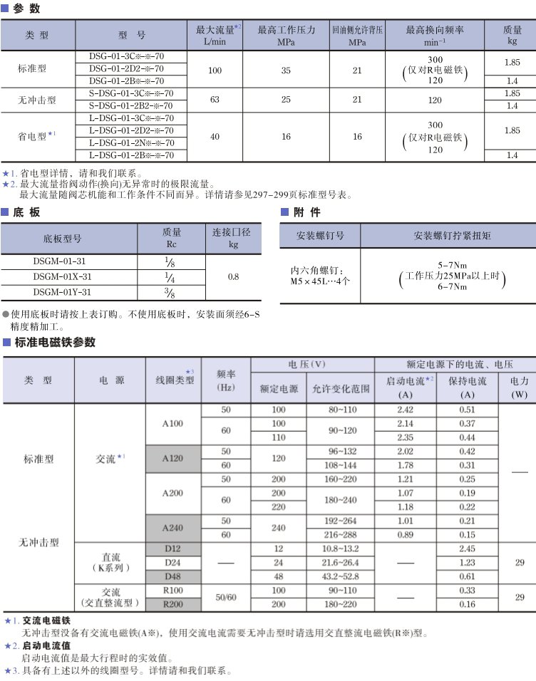 <a href='http://www.losersaver.com' target='_blank'><u>油研電磁換向閥</u></a>參數