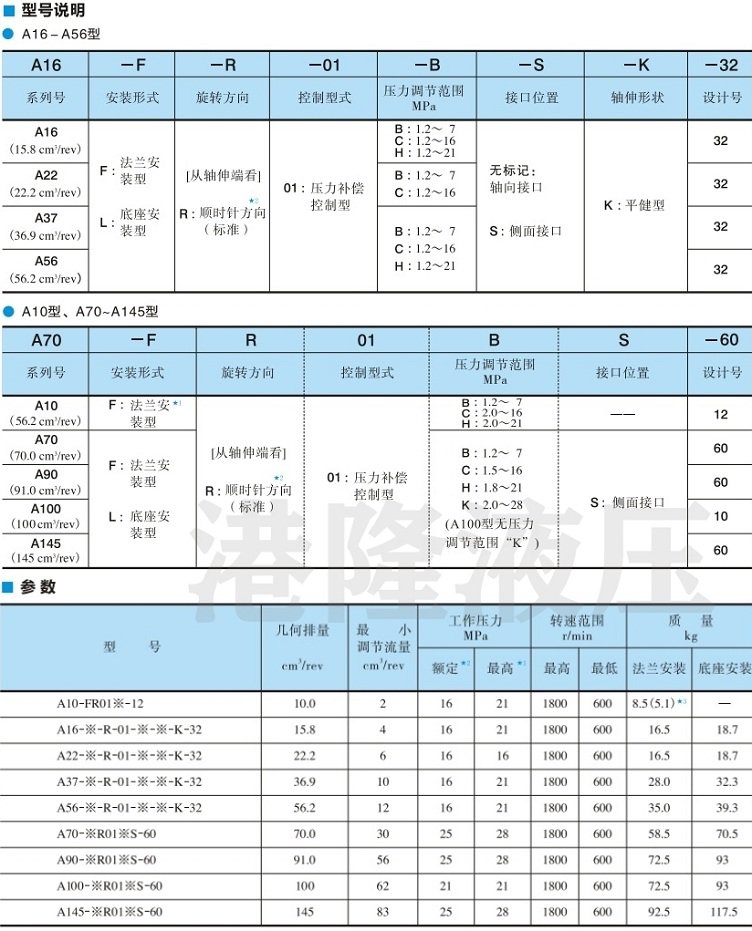 壓力補償控制型<a href='http://www.losersaver.com' target='_blank'><u>油研柱塞泵</u></a>型號說明及參數