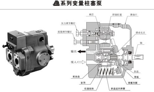 <a href='http://www.losersaver.com' target='_blank'><u>油研柱塞泵</u></a>壓力和流量調整螺釘