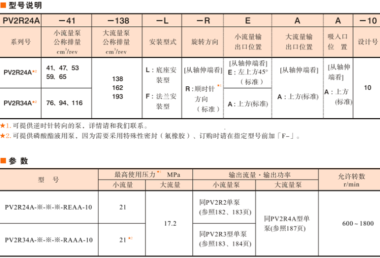 油研PV2R24A、PV2R24A雙聯泵參數