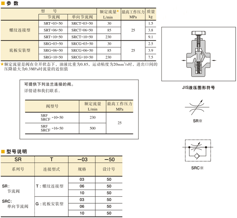 油研單向節(jié)流閥SRCG-10-50參數(shù)及型號(hào)說明