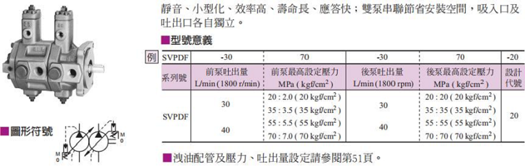 臺灣油研SVPDF雙聯泵型號說明