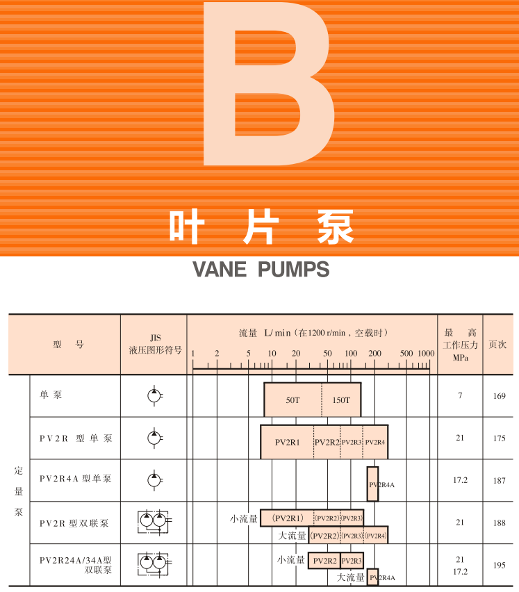 油研<a href='http://www.losersaver.com' target='_blank'><u>YUKEN葉片泵</u></a>樣本