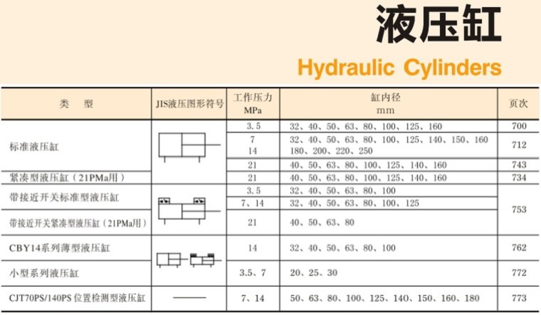 YUKEN<a href='http://www.losersaver.com' target='_blank'><u>油研液壓缸</u></a>樣本
