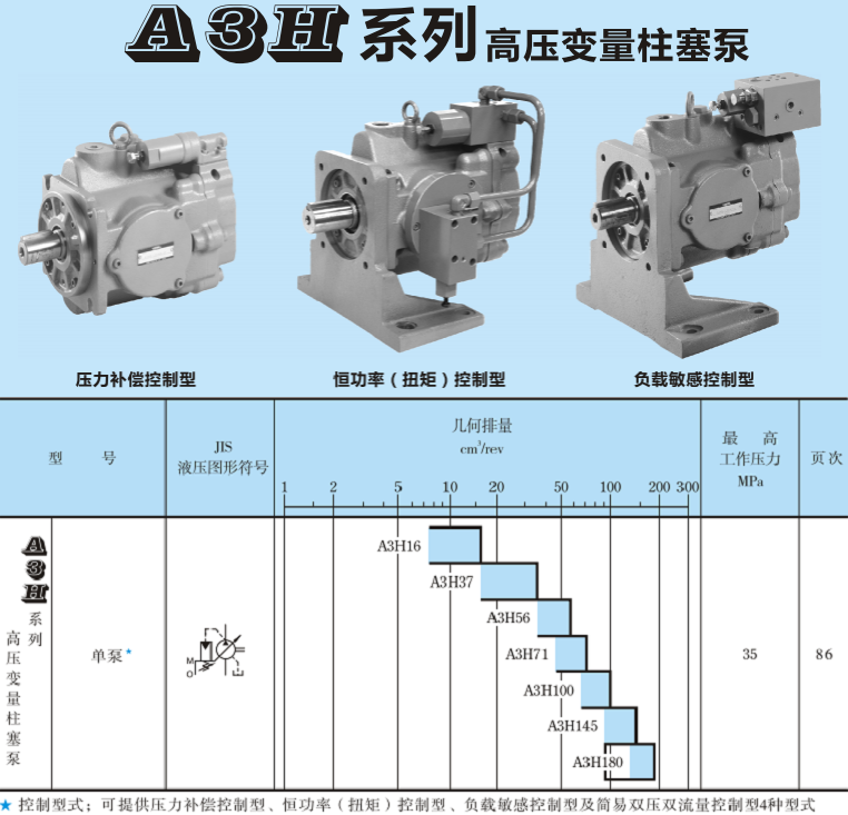 <a  target='_blank'><u>油研A3H柱塞泵</u></a>