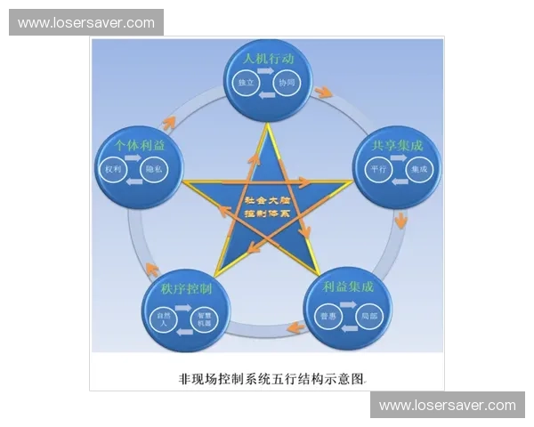 围绕风暴英雄核心节点构建多维互动战略体系框架平台协同演化模式