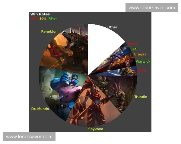 Dota2五维系统探索：多维度解析英雄策略与竞技深度关系